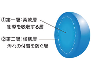 高い低汚染性で長期間美観を保持