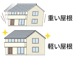 地震に強い超軽量設計
